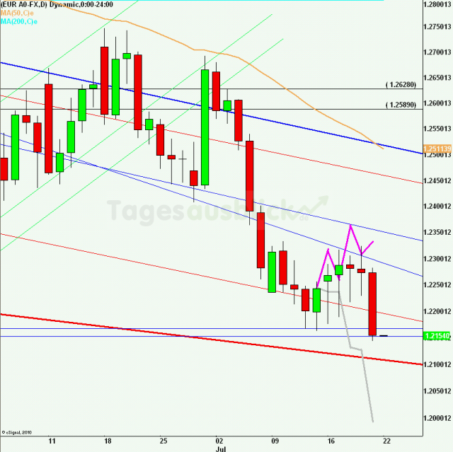 eurusdrueckweekkw2912_640 eurusdrueckweekkw2912_640