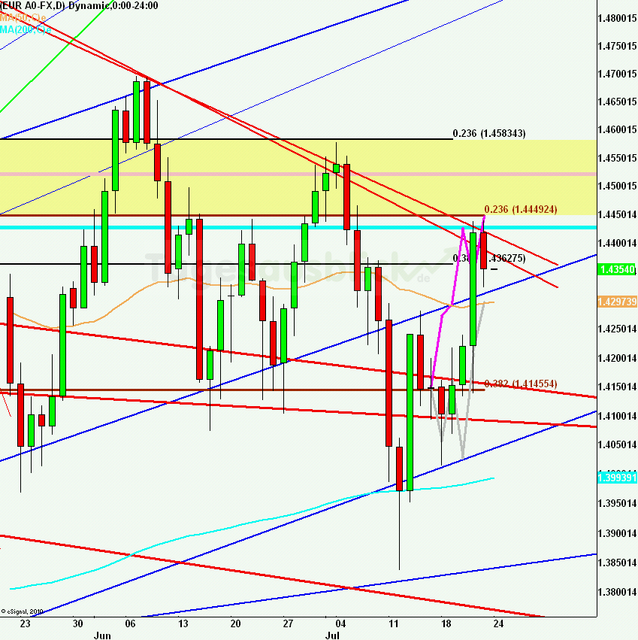 eurusdrueckweekkw29_640 eurusdrueckweekkw29_640