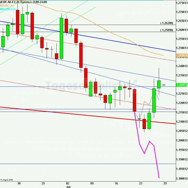 eurusdrueckweekkw3012_640
