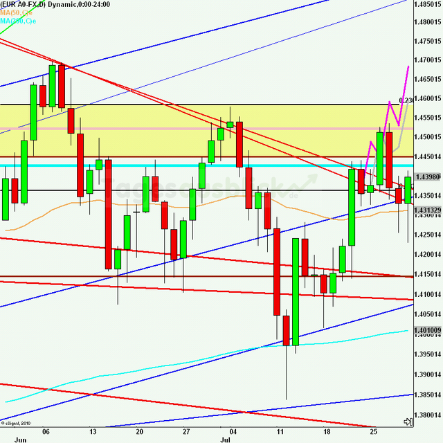 eurusdrueckweekkw30_640 eurusdrueckweekkw30_640