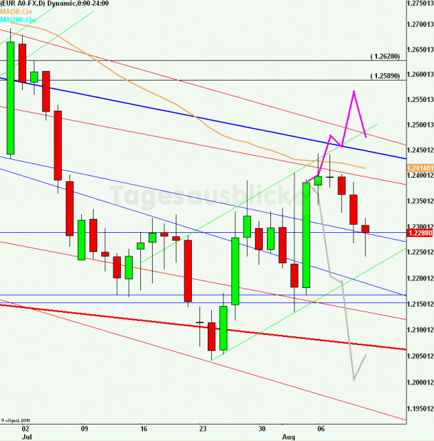 eurusdrueckweekkw3212_640