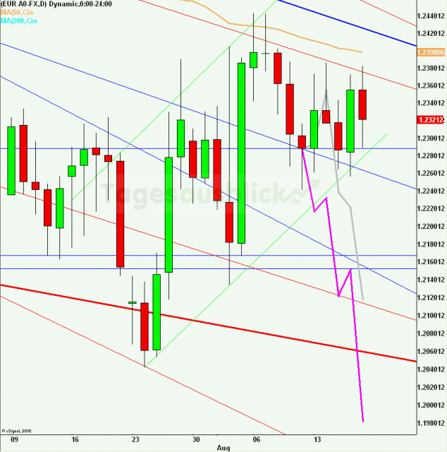 eurusdrueckweekkw3312_640