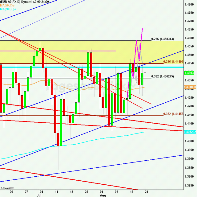 eurusdrueckweekkw33_640