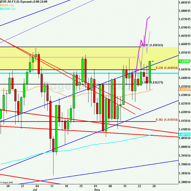 eurusdrueckweekkw34_640