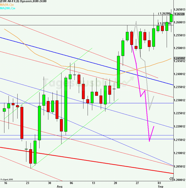 eurusdrueckweekkw3512_640