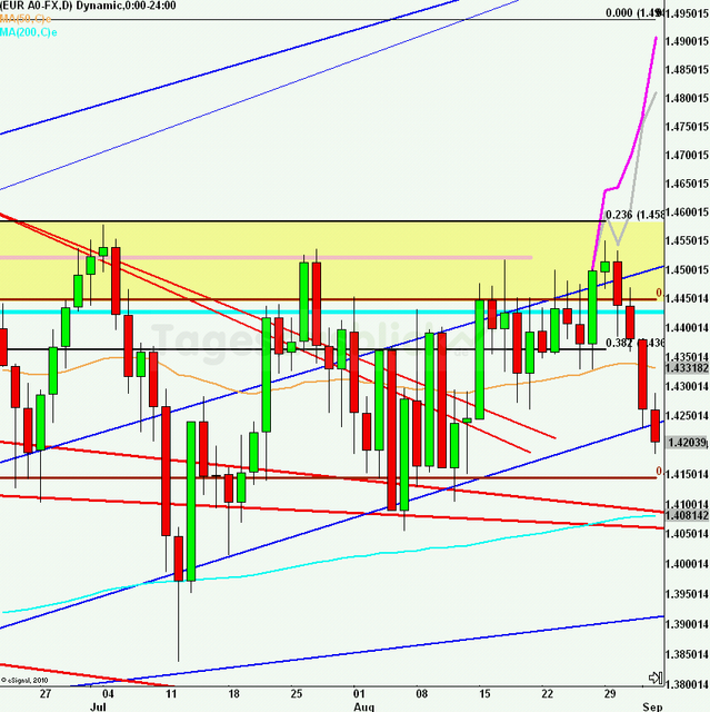 eurusdrueckweekkw35_640