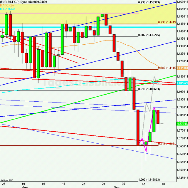 eurusdrueckweekkw37_640 eurusdrueckweekkw37_640