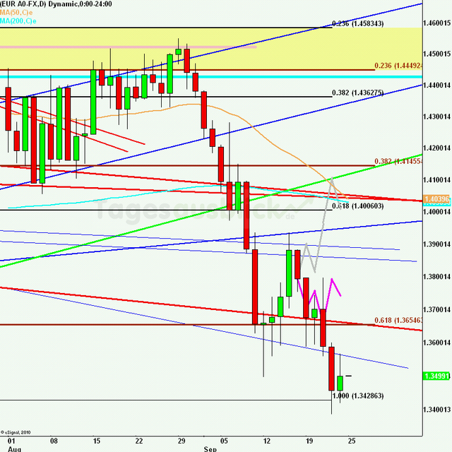 eurusdrueckweekkw38_640 eurusdrueckweekkw38_640
