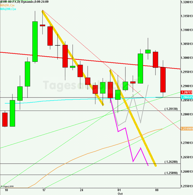 eurusdrueckweekkw4012_640 eurusdrueckweekkw4012_640