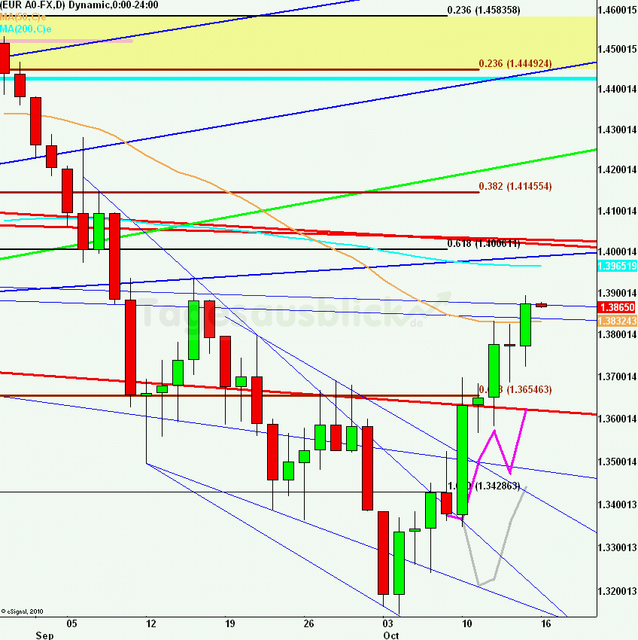 eurusdrueckweekkw41_640 eurusdrueckweekkw41_640