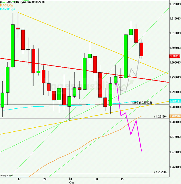 eurusdrueckweekkw4212_640