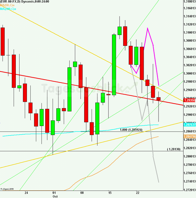 eurusdrueckweekkw4312_640