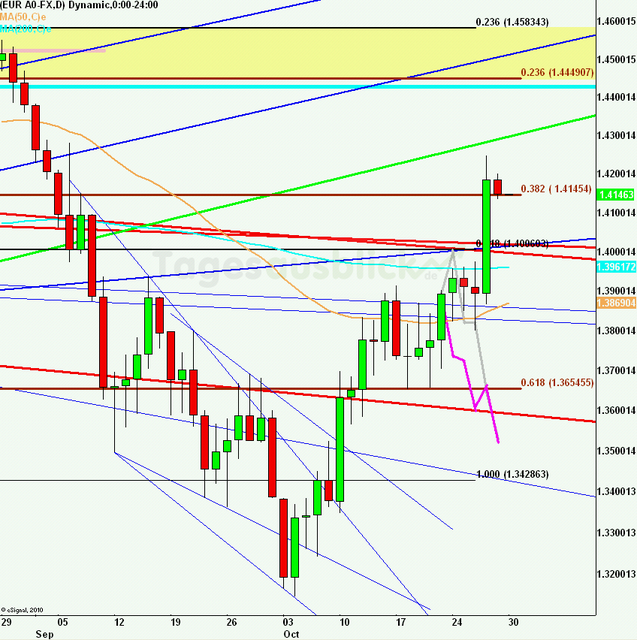 eurusdrueckweekkw43_640
