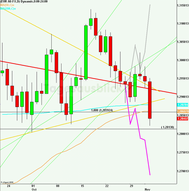 eurusdrueckweekkw44_12_640