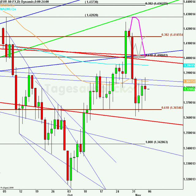 eurusdrueckweekkw44_640