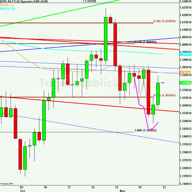 eurusdrueckweekkw45_640