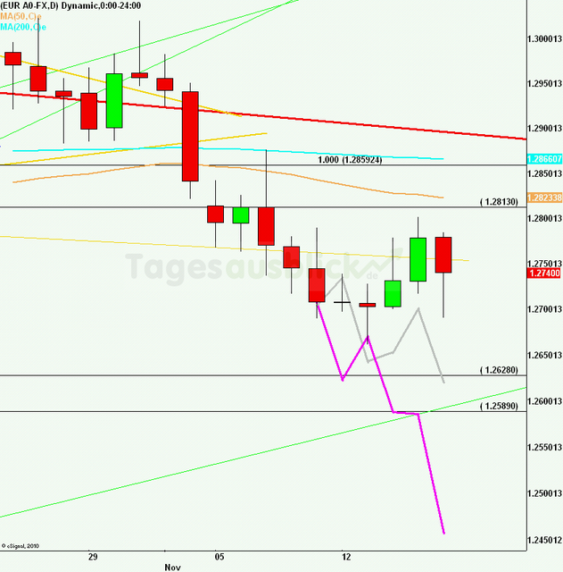 eurusdrueckweekkw4612_640 eurusdrueckweekkw4612_640