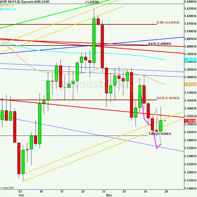 eurusdrueckweekkw46_640