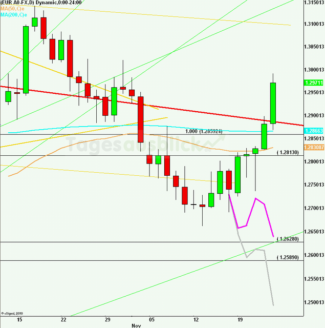 eurusdrueckweekkw4712_640
