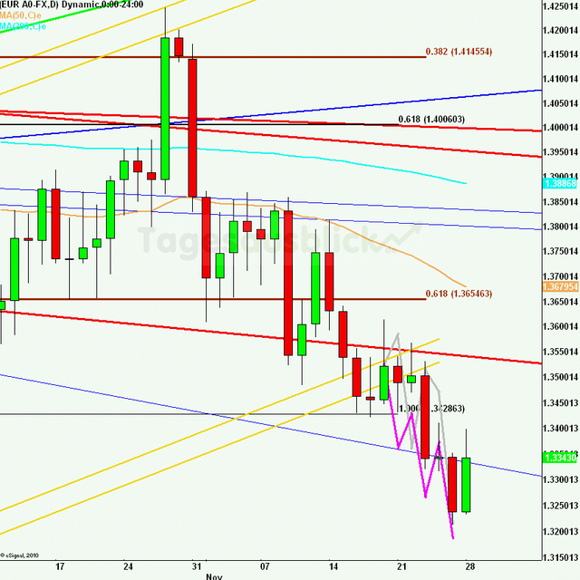 eurusdrueckweekkw47_640