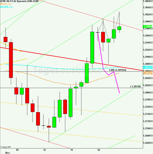 eurusdrueckweekkw4812_640