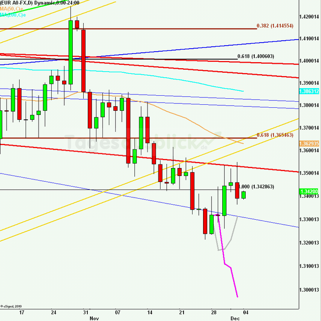 eurusdrueckweekkw48_640