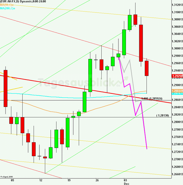 eurusdrueckweekkw4912_640