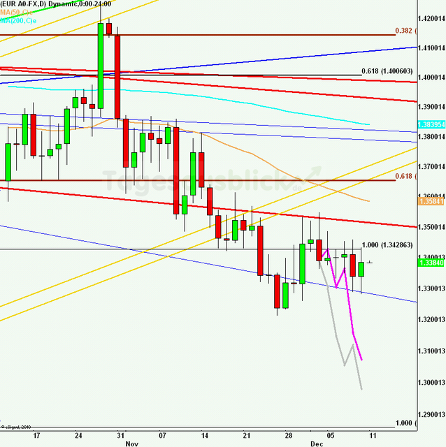 eurusdrueckweekkw49_640