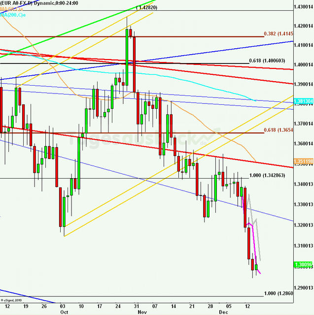 eurusdrueckweekkw5011_640