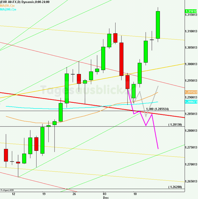 eurusdrueckweekkw5012_640