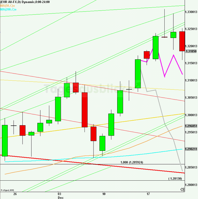 eurusdrueckweekkw5112_640 eurusdrueckweekkw5112_640