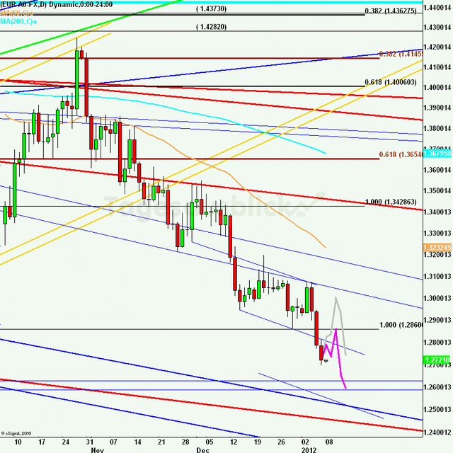 eurusdweekanakw0212_640
