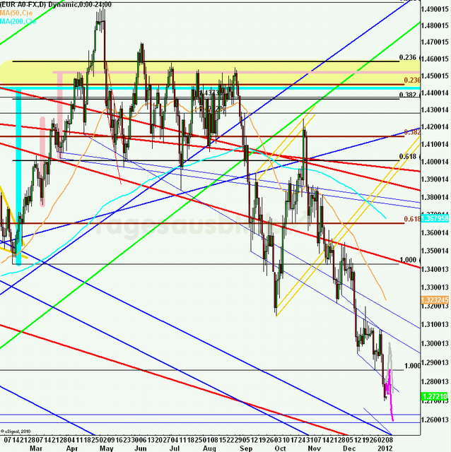 eurusdweekanakw0212ueb_640