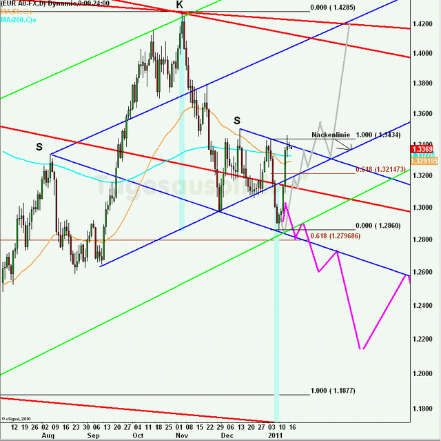 eurusdweekanakw02_640