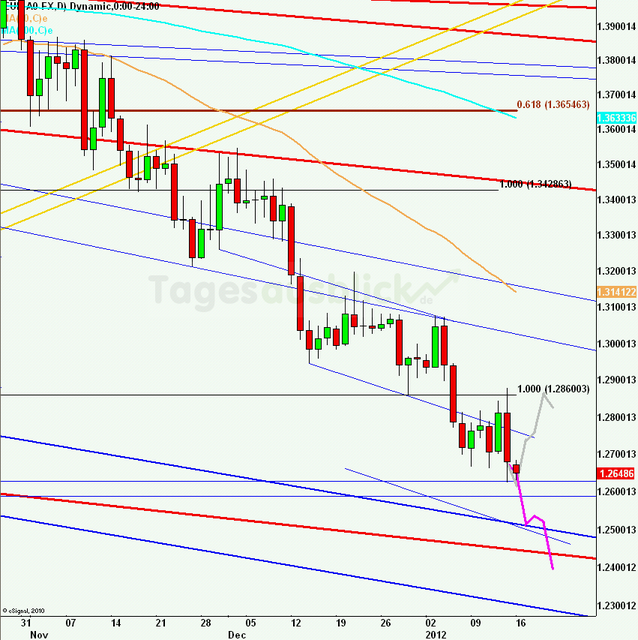 eurusdweekanakw0312_640