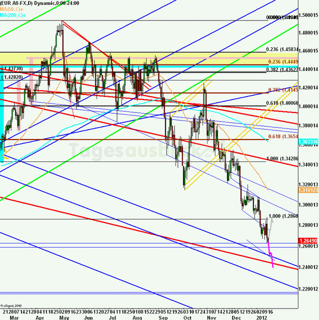 eurusdweekanakw0312ueb_640