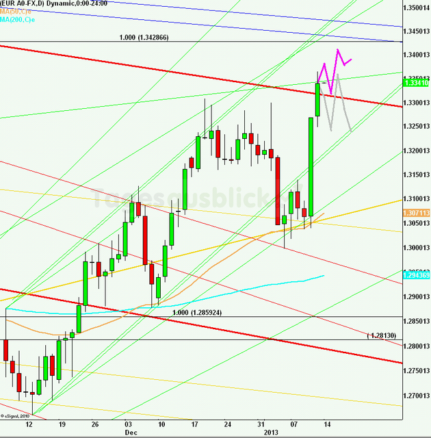 eurusdweekanakw0313_640