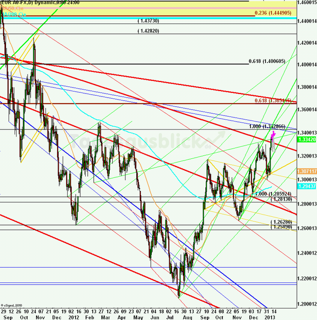 eurusdweekanakw0313ueb_640 eurusdweekanakw0313ueb_640