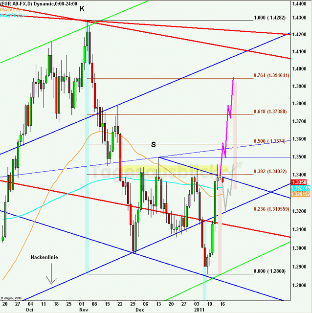 eurusdweekanakw03_640