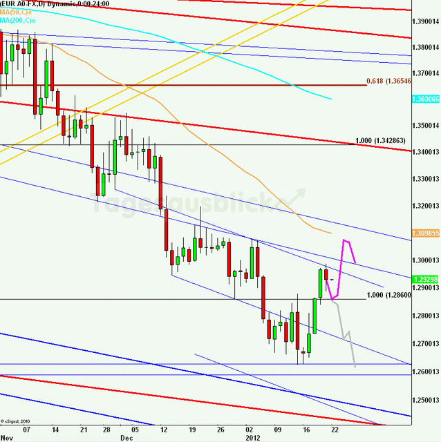 eurusdweekanakw0412_640 eurusdweekanakw0412_640