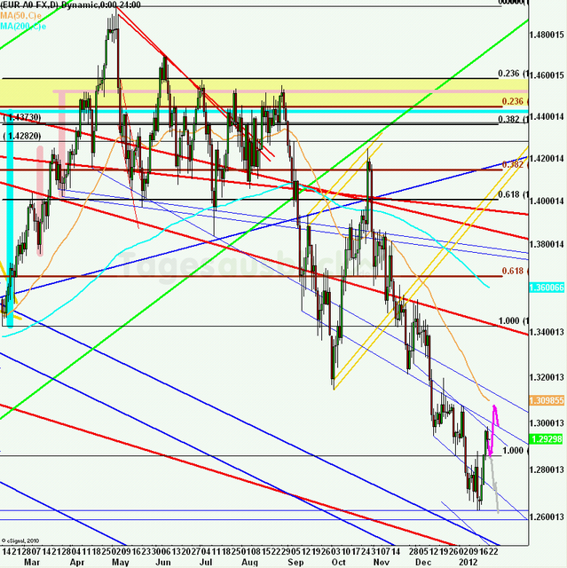 eurusdweekanakw0412ueb_640