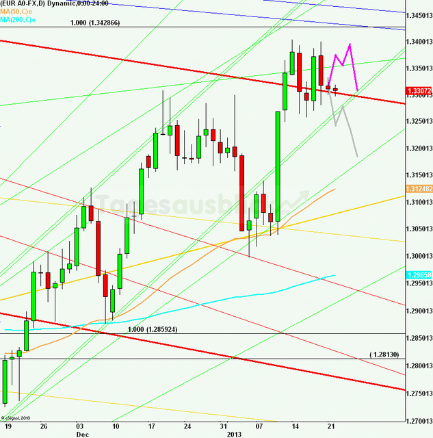 eurusdweekanakw0413_640