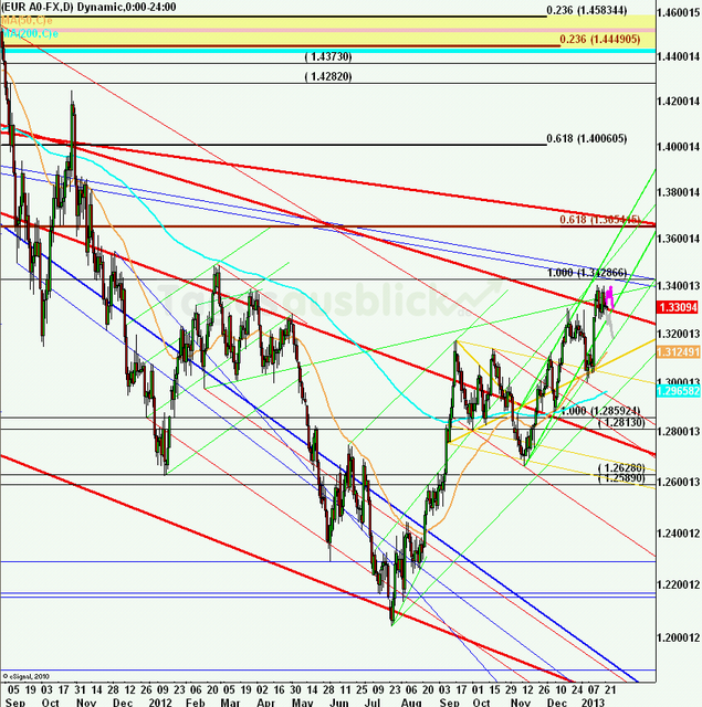 eurusdweekanakw0413ueb_640