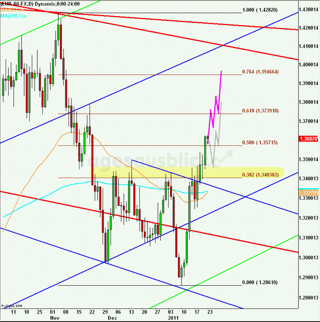eurusdweekanakw04_640