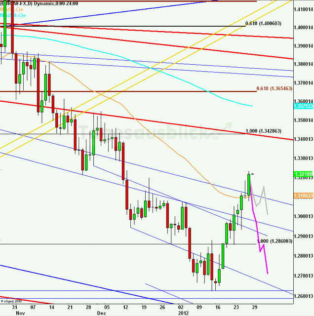 eurusdweekanakw0512_640