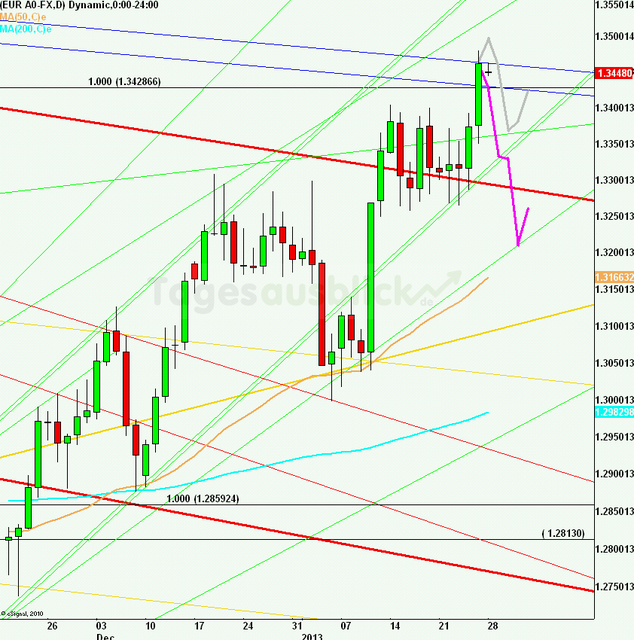 eurusdweekanakw0513_640