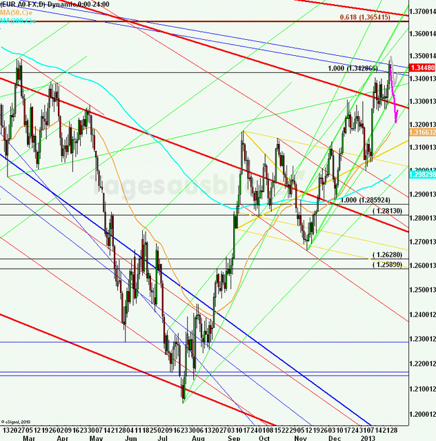 eurusdweekanakw0513ueb_640