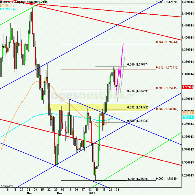eurusdweekanakw05_640 eurusdweekanakw05_640
