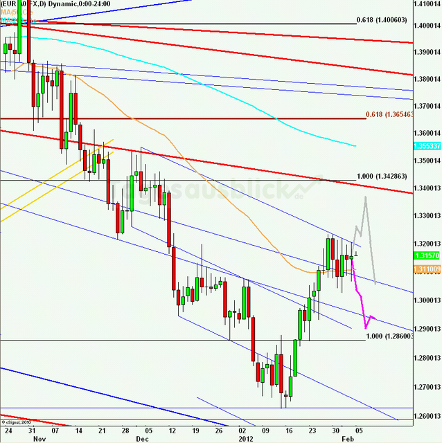 eurusdweekanakw0612_640