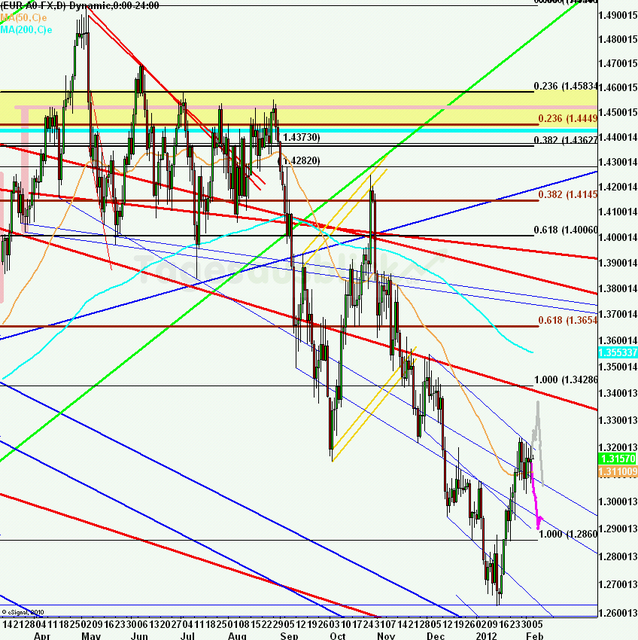 eurusdweekanakw0612ueb_640